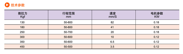 SDP交流電動(dòng)推桿(圖2) SDP交流電動(dòng)推桿(圖2)